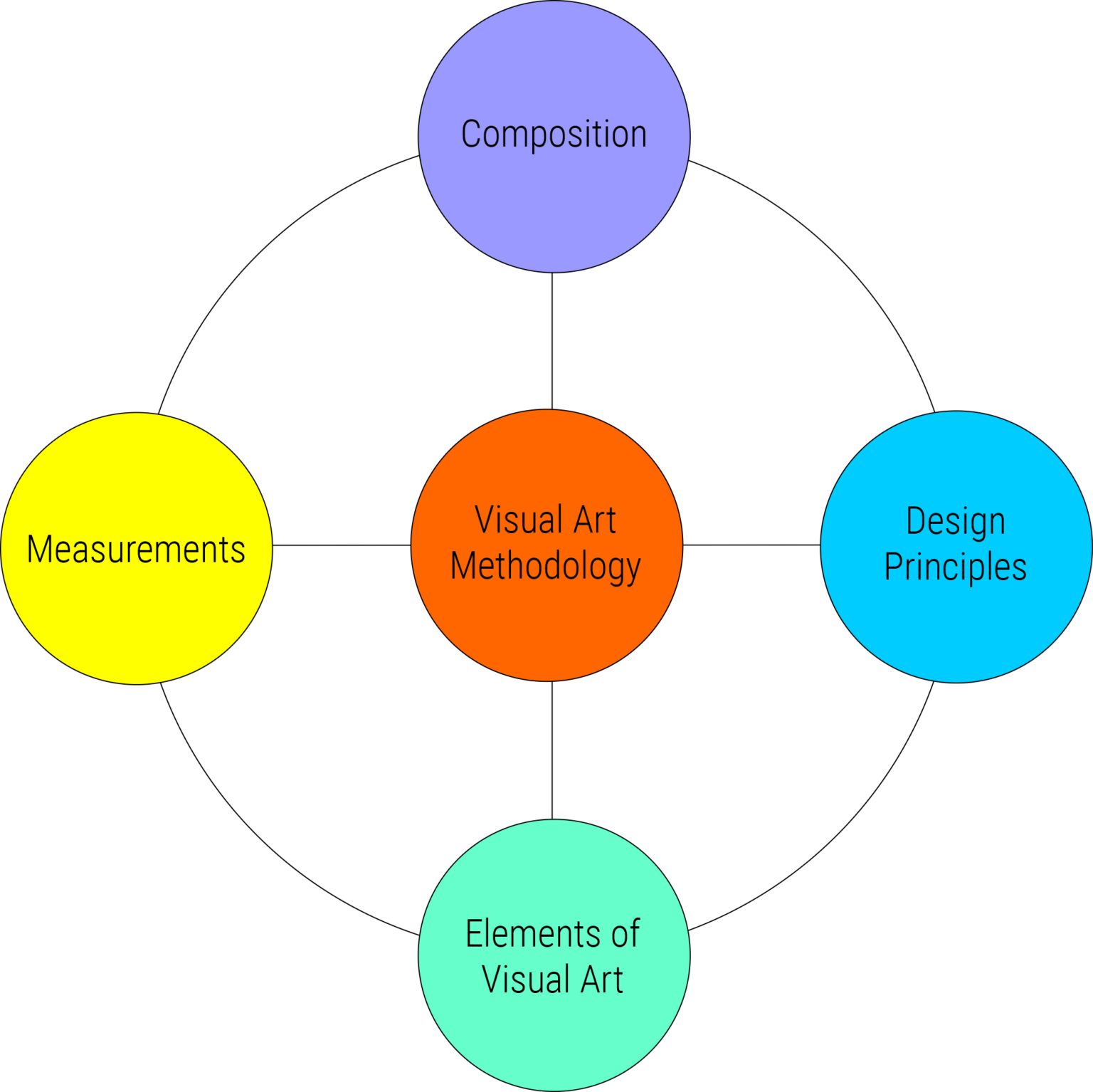 learn-fundamentals-of-visual-art-kids-adults-shanky-studio